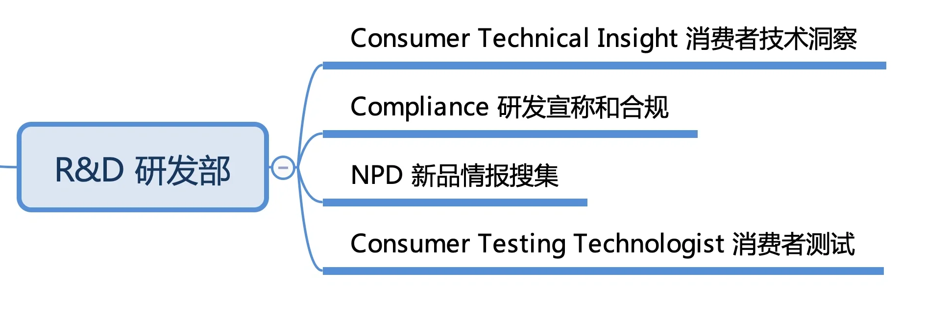 终于有人把文科生能做的岗位列清楚了！