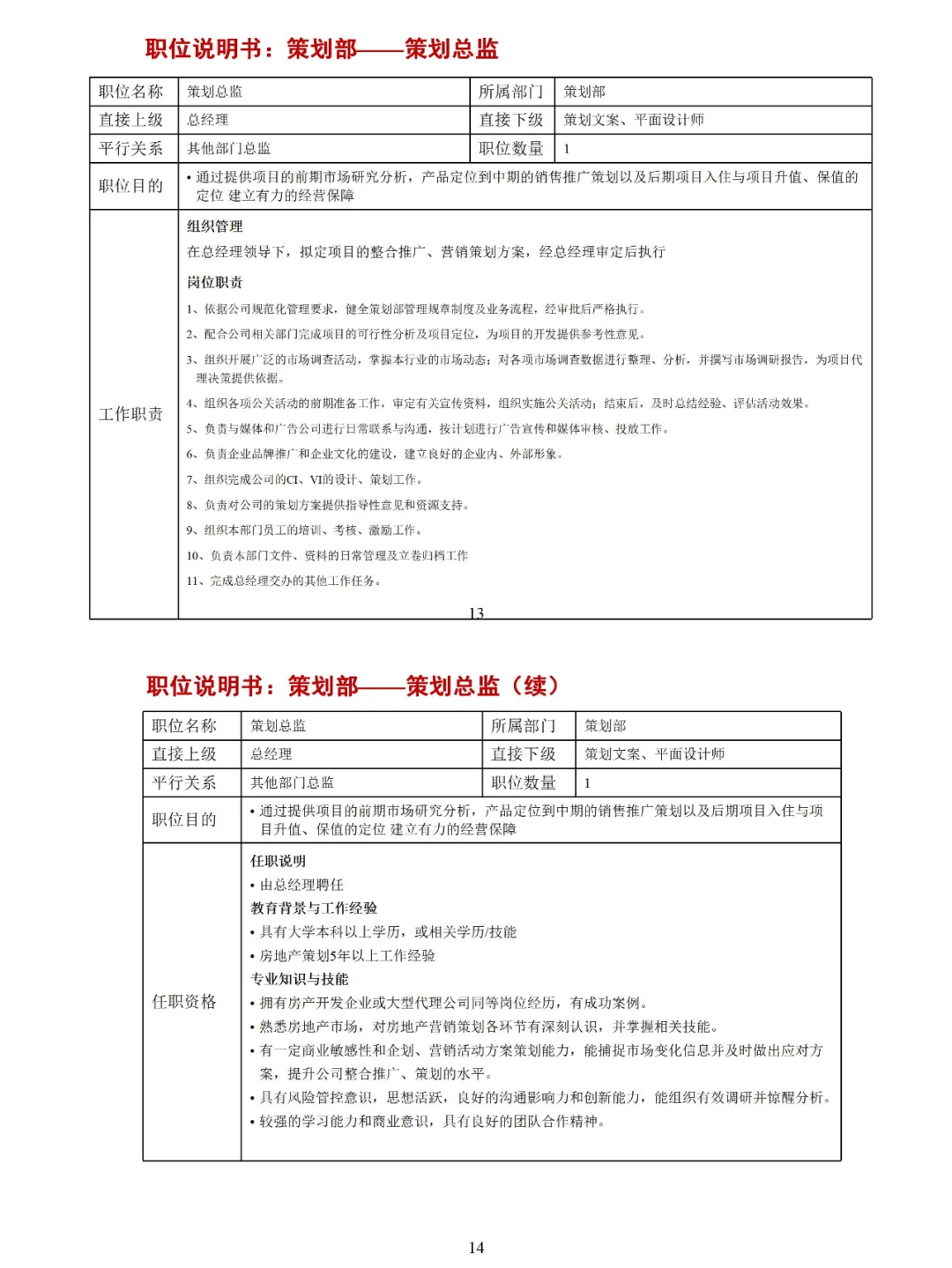 💯（全）公司组织架构及岗位职责说明书