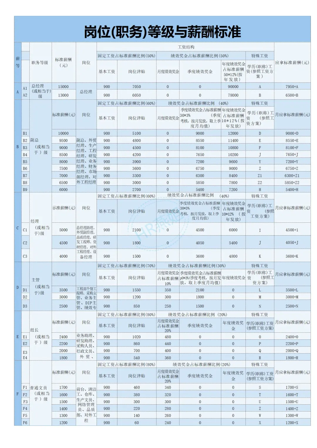 《岗位与薪酬等级对照表》