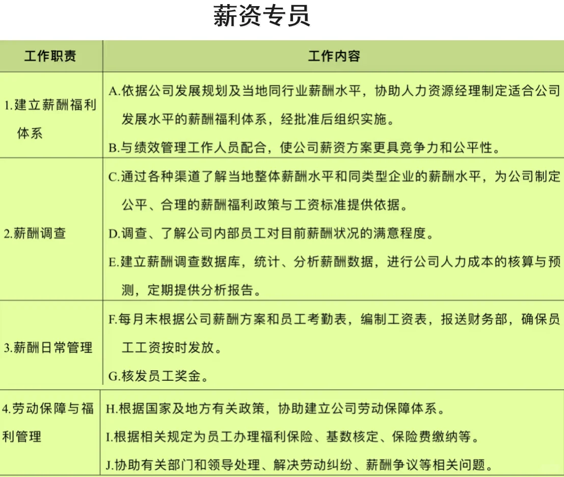 应届生了解：人事类岗位工作内容