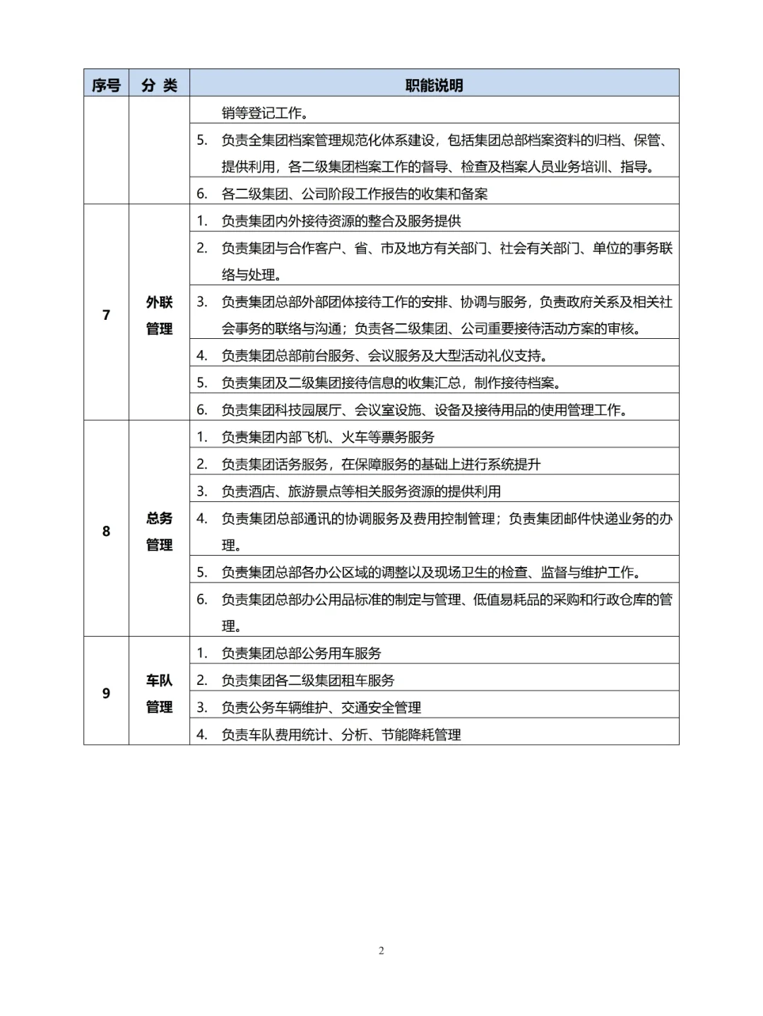 集团总裁办公室职能说明