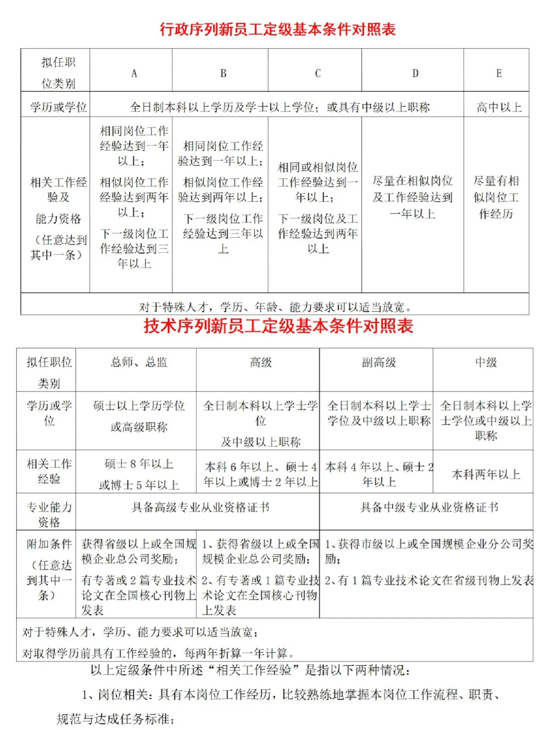 HR必看🔥公司职级管理规定这么做！