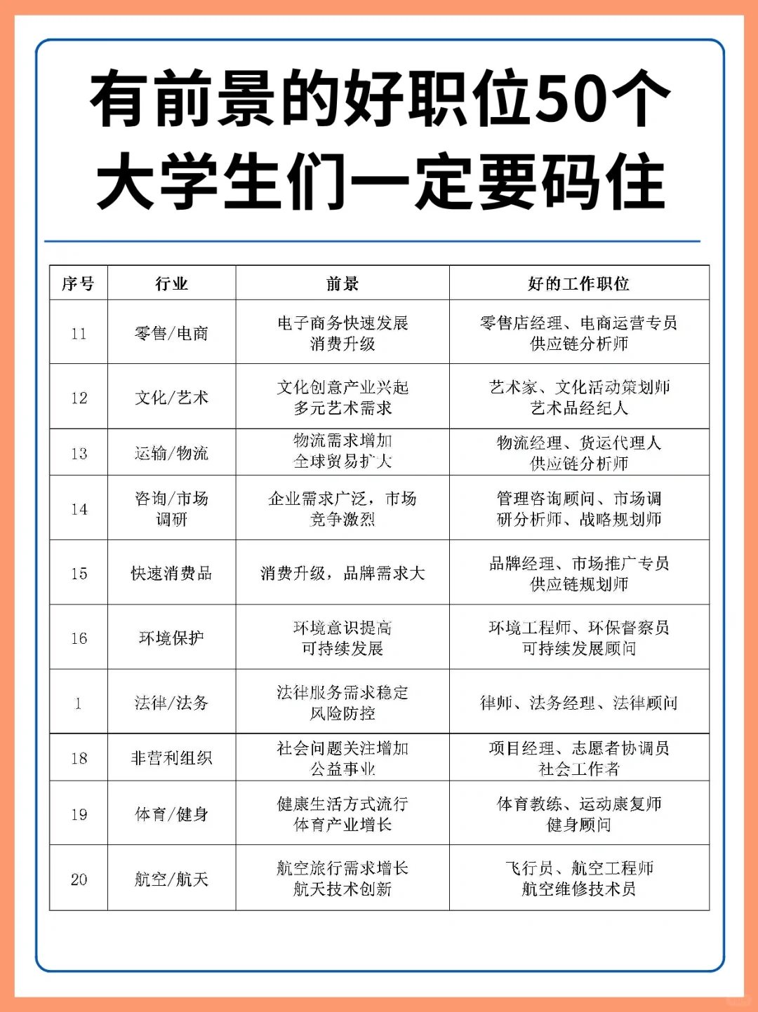 50个有前景好职位‼️第一份工作一定要看好