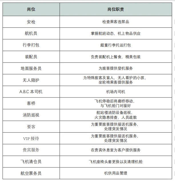 航空地面服务的闪光点