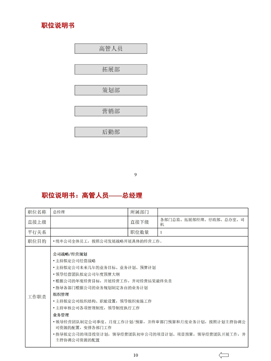 💯（全）公司组织架构及岗位职责说明书