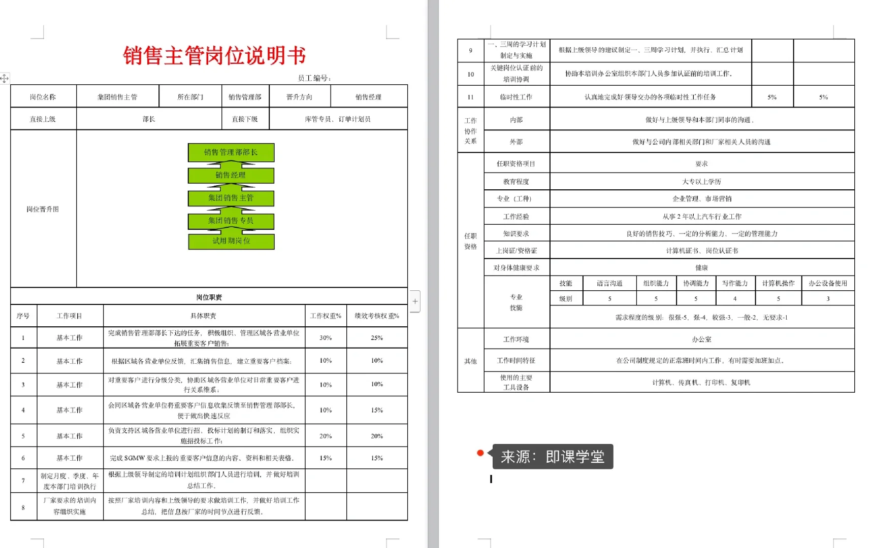 公司各部门岗位说明书‼️HR工作必备工具