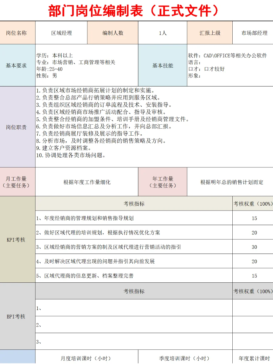 HR定岗定编👏公司人员岗位编制统计表