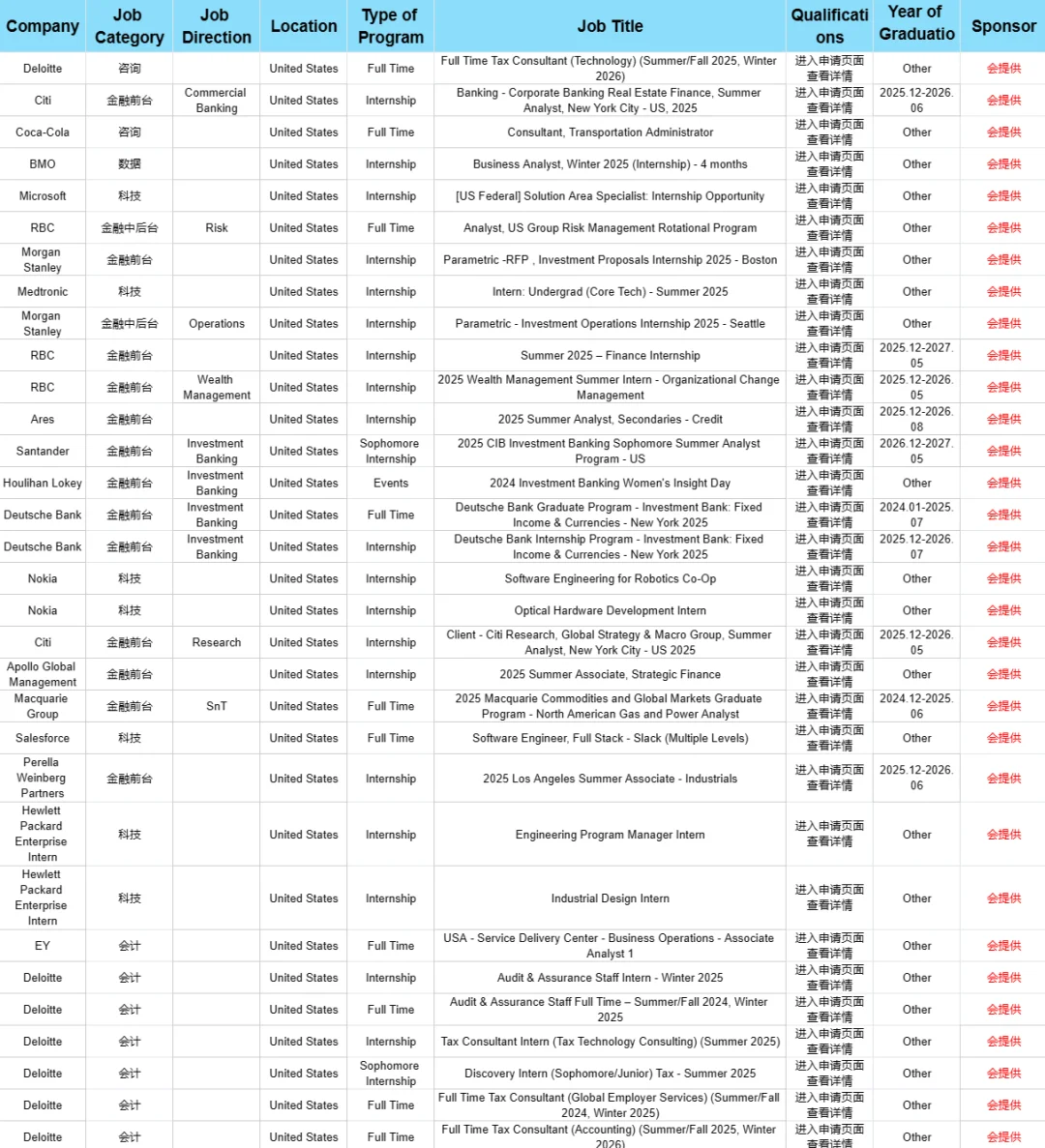 11月 美国给H1B Sponsor 的公司名单