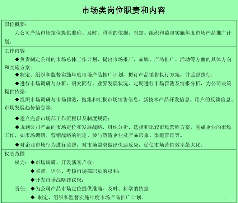 应届生了解：常见岗位的职责和内容
