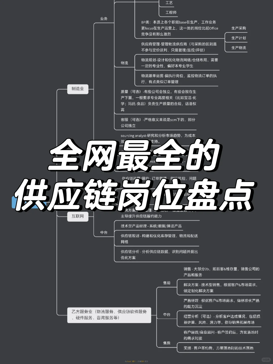 挑战全网最全的供应链岗位盘点