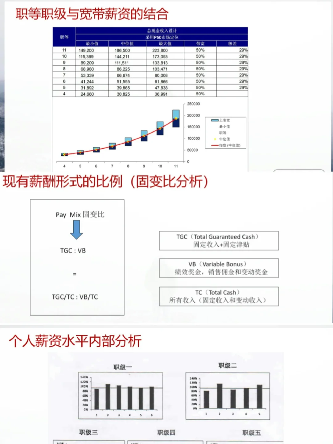 HR必看🔥公司职级管理规定这么做！