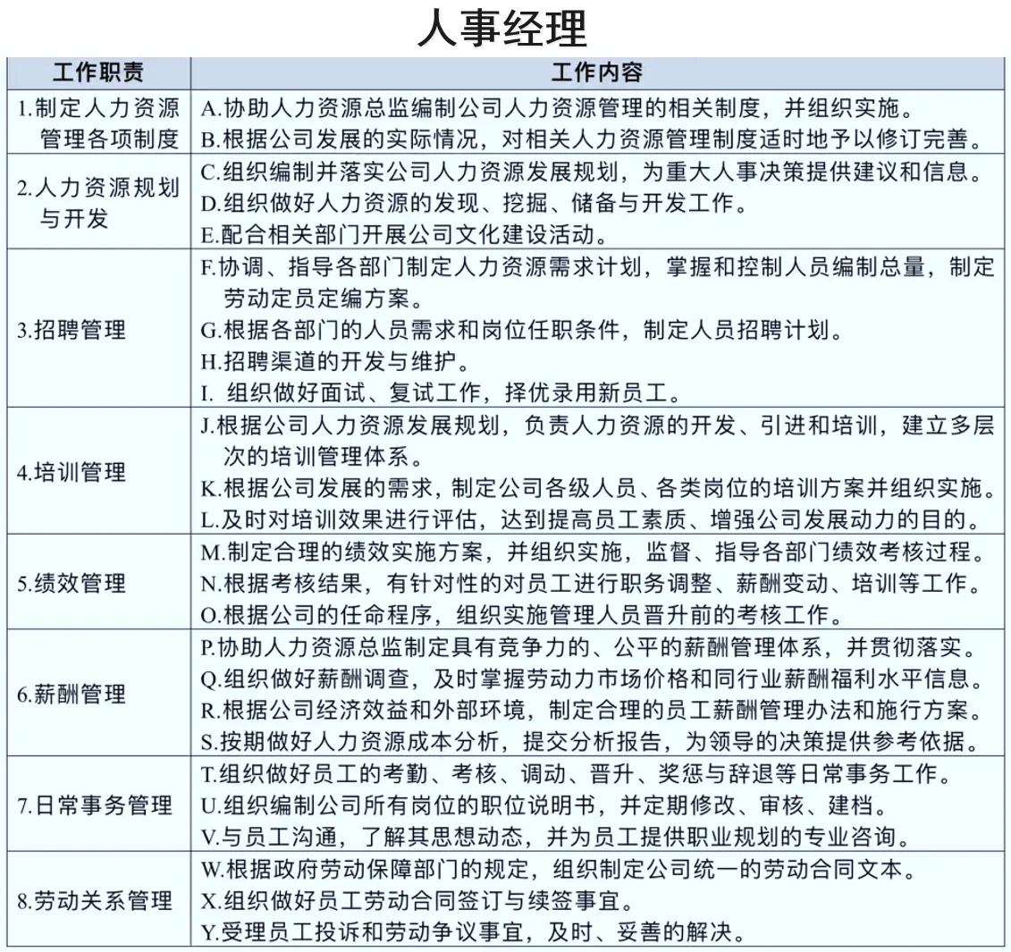 应届生了解：人事类岗位工作内容