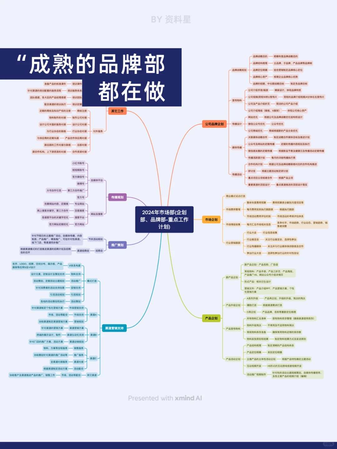 成熟的品牌部都在做什么工作？