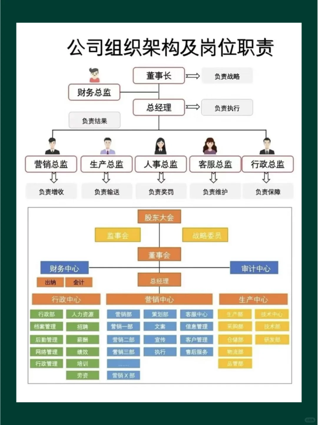 公司每个岗位的职责，让公司运转更高效！