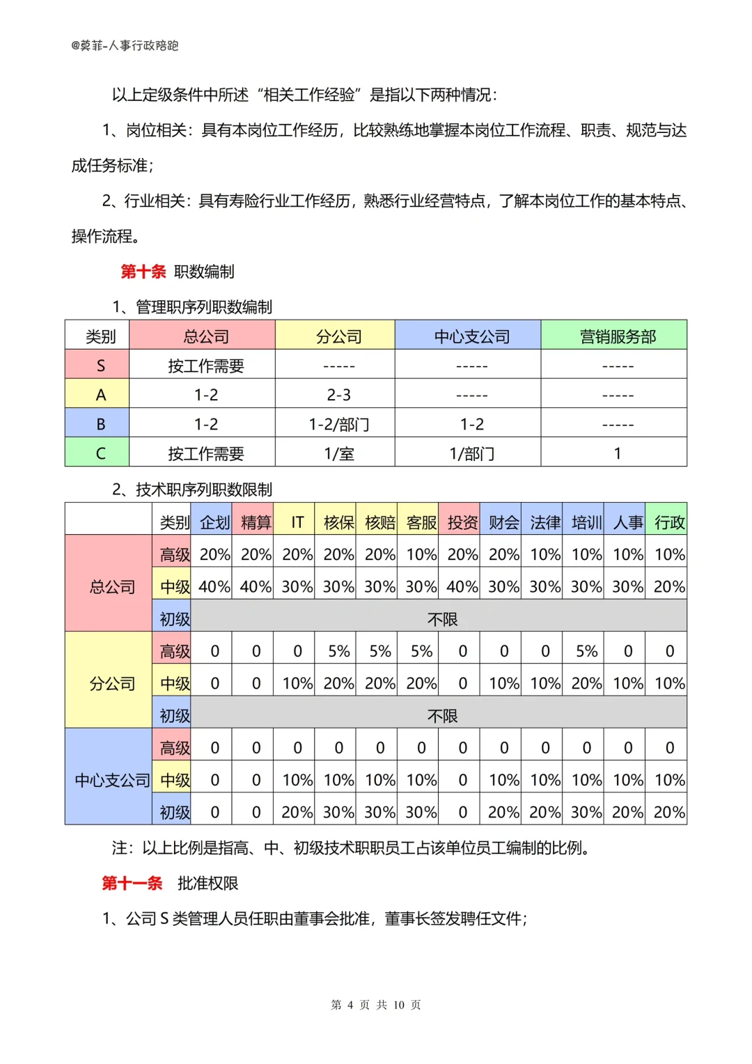 🙊HR在工位原地重生！《公司职级管理制度》