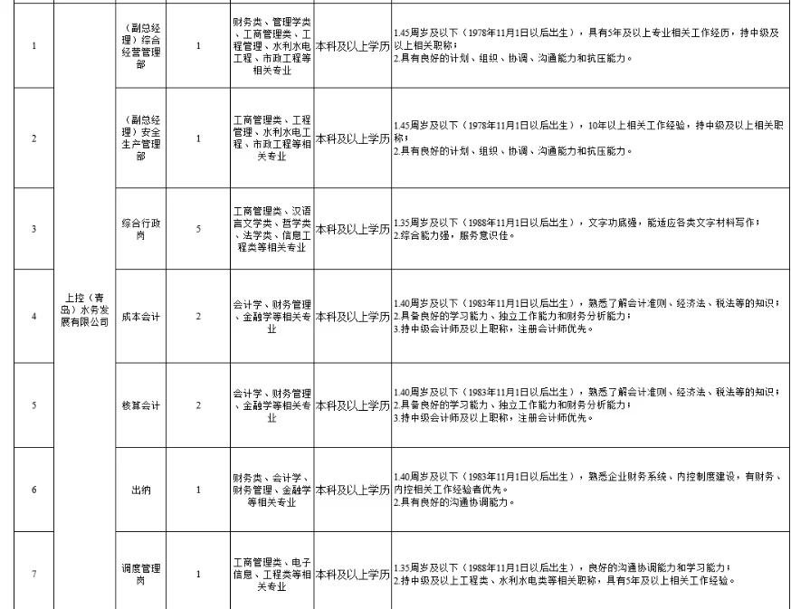 胶州水务公司11.4青岛国企招录26人
