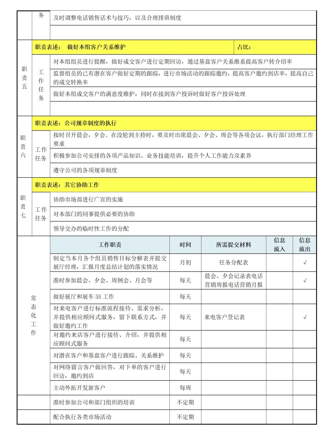 HR拿来即用🔥各部门岗位说明书