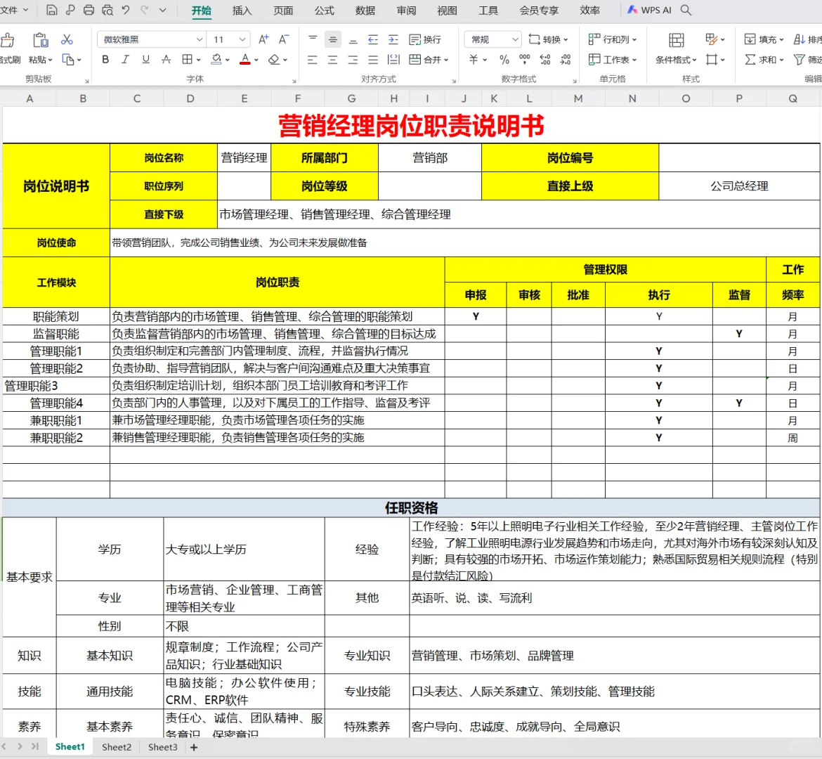 HR拿来即用🔥各部门岗位说明书
