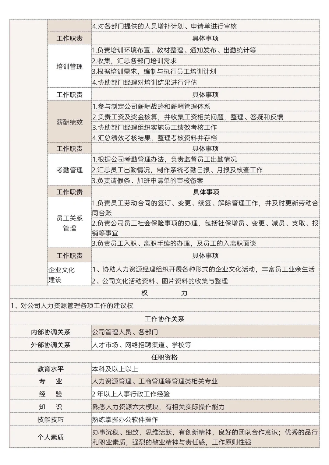 人事行政专员岗位职责