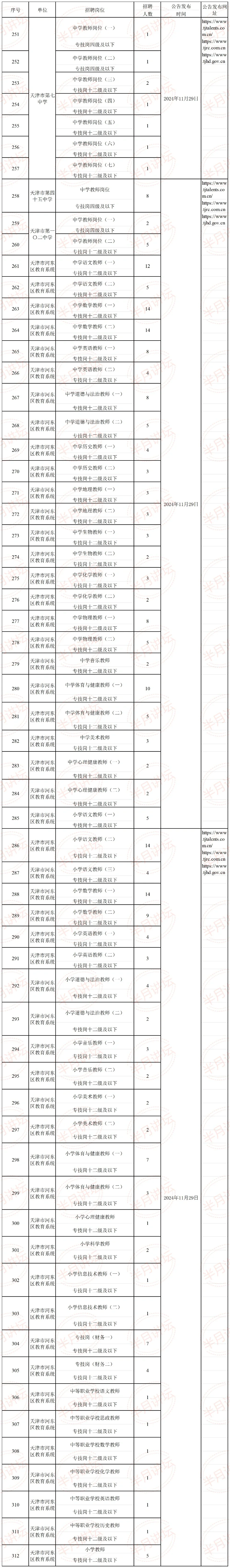 大家来猜猜看是不是联考😿