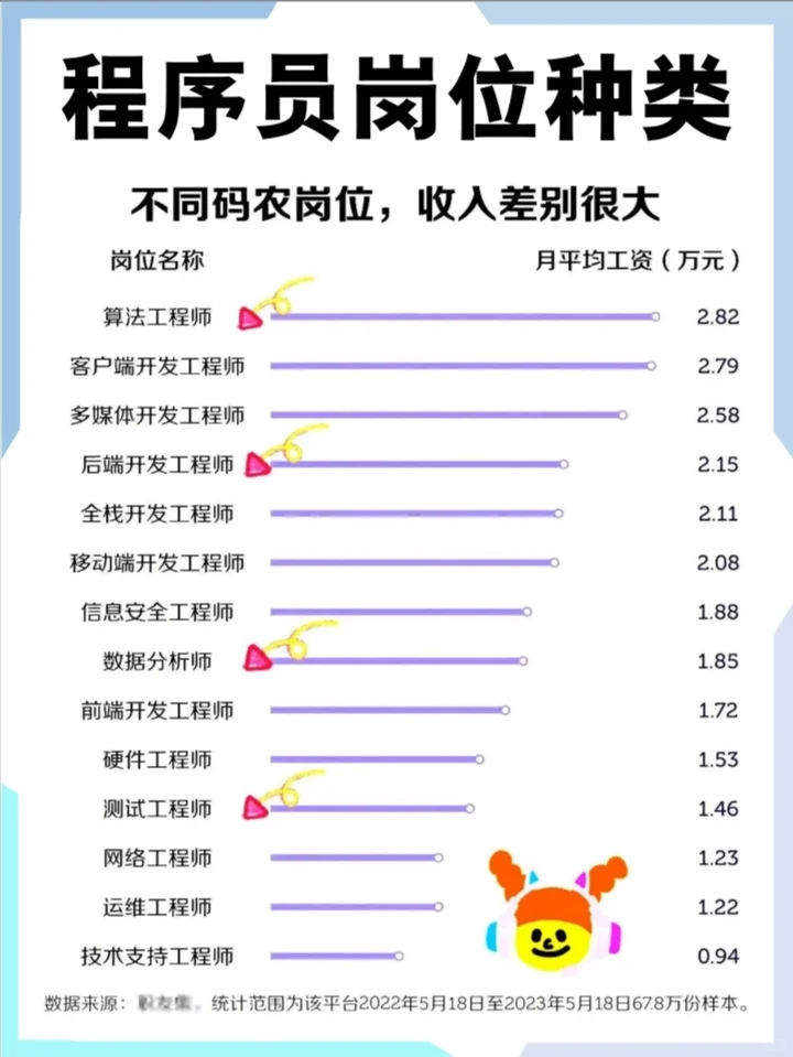 程序员岗位分类大全📚码住！找工作用的上