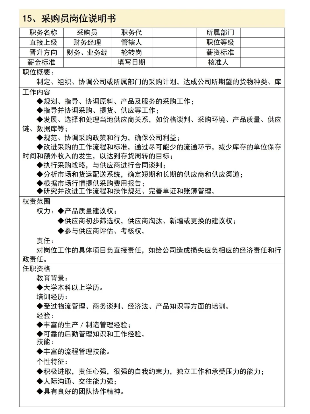 人事总监 耗时7天 整理出来的岗位说明书