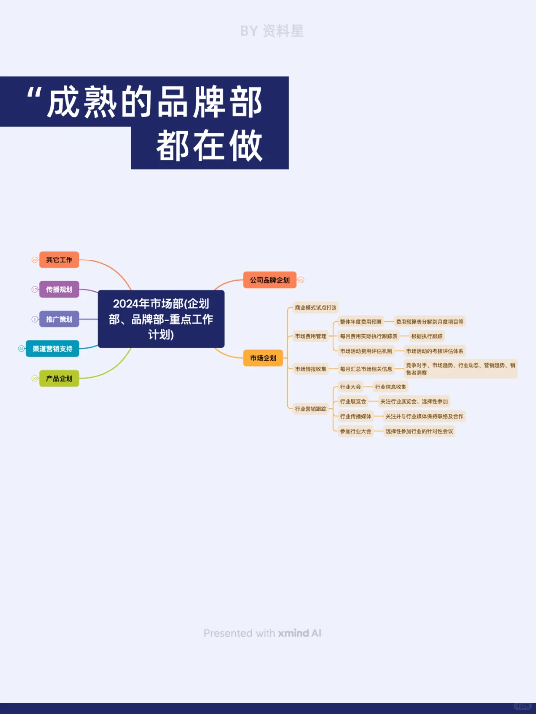 成熟的品牌部都在做什么工作？