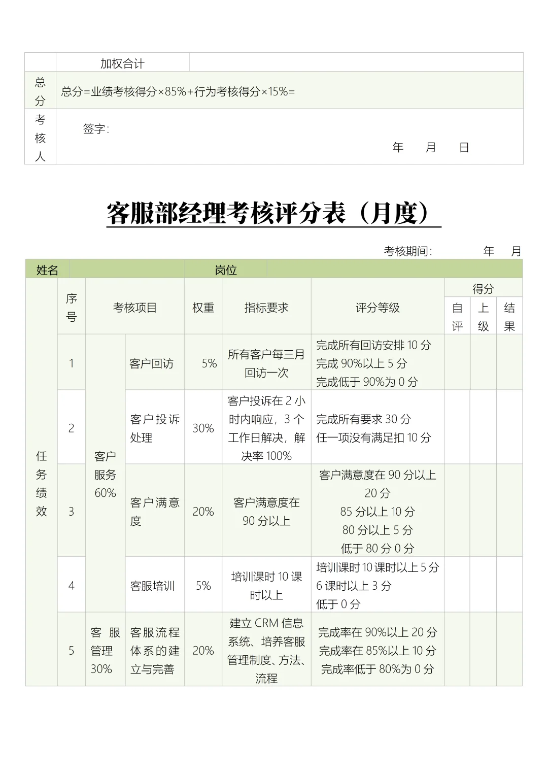公司内部月度绩效考核评分表（29个岗位）