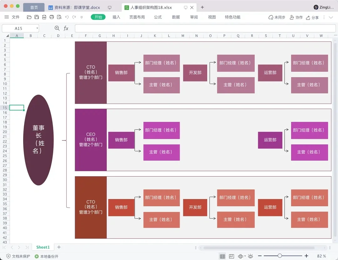 高颜值组织架构图（全图）🔥可编辑