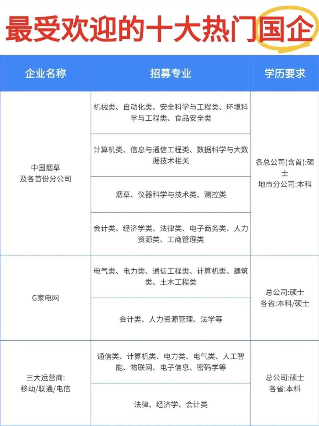 十大热门岗位，你离梦想只差一步