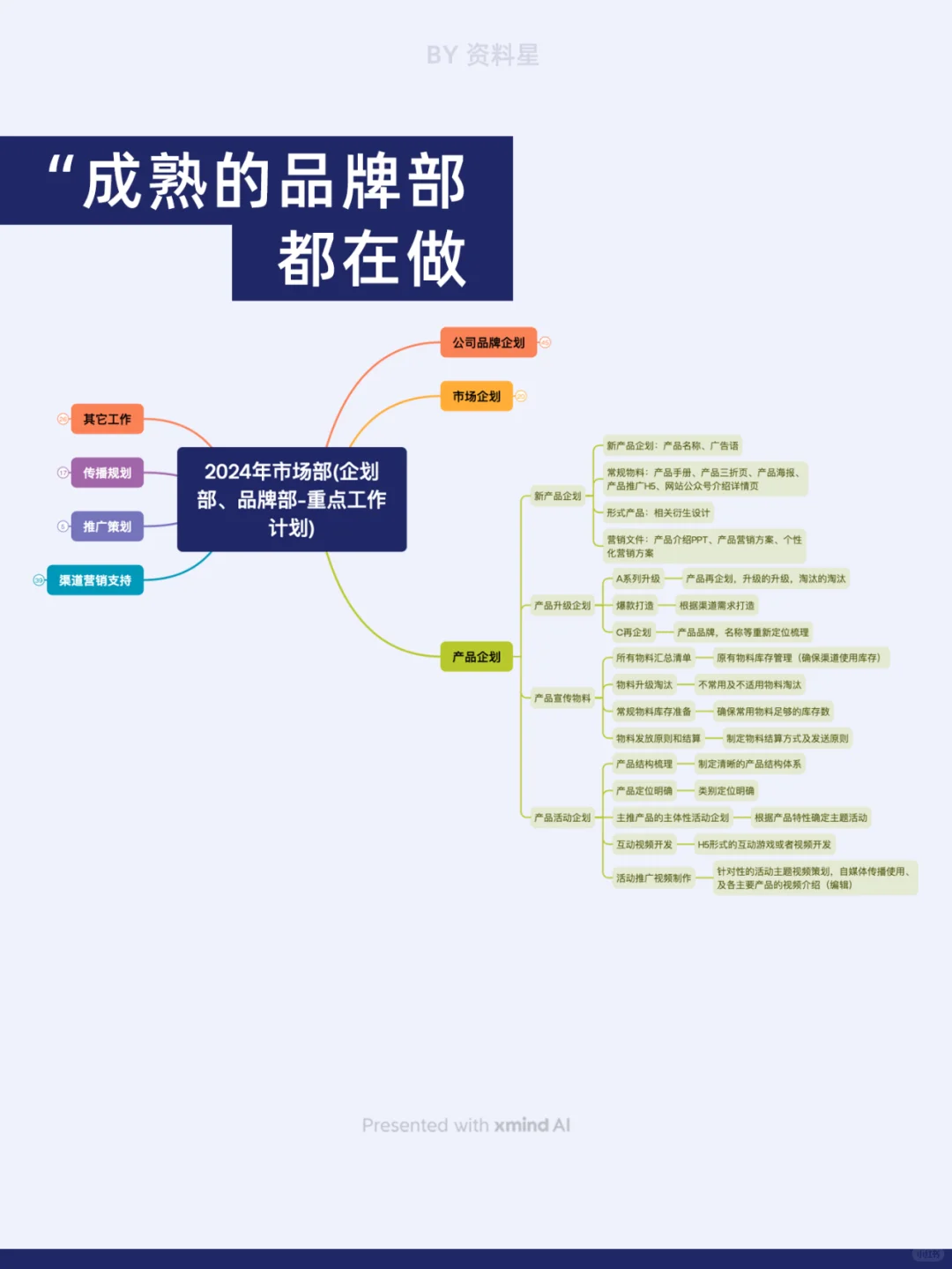 成熟的品牌部都在做什么工作？