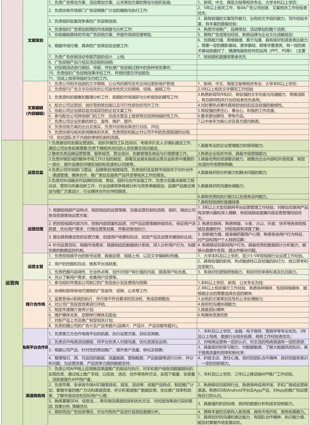 HR拿来即用🔥各部门岗位说明书