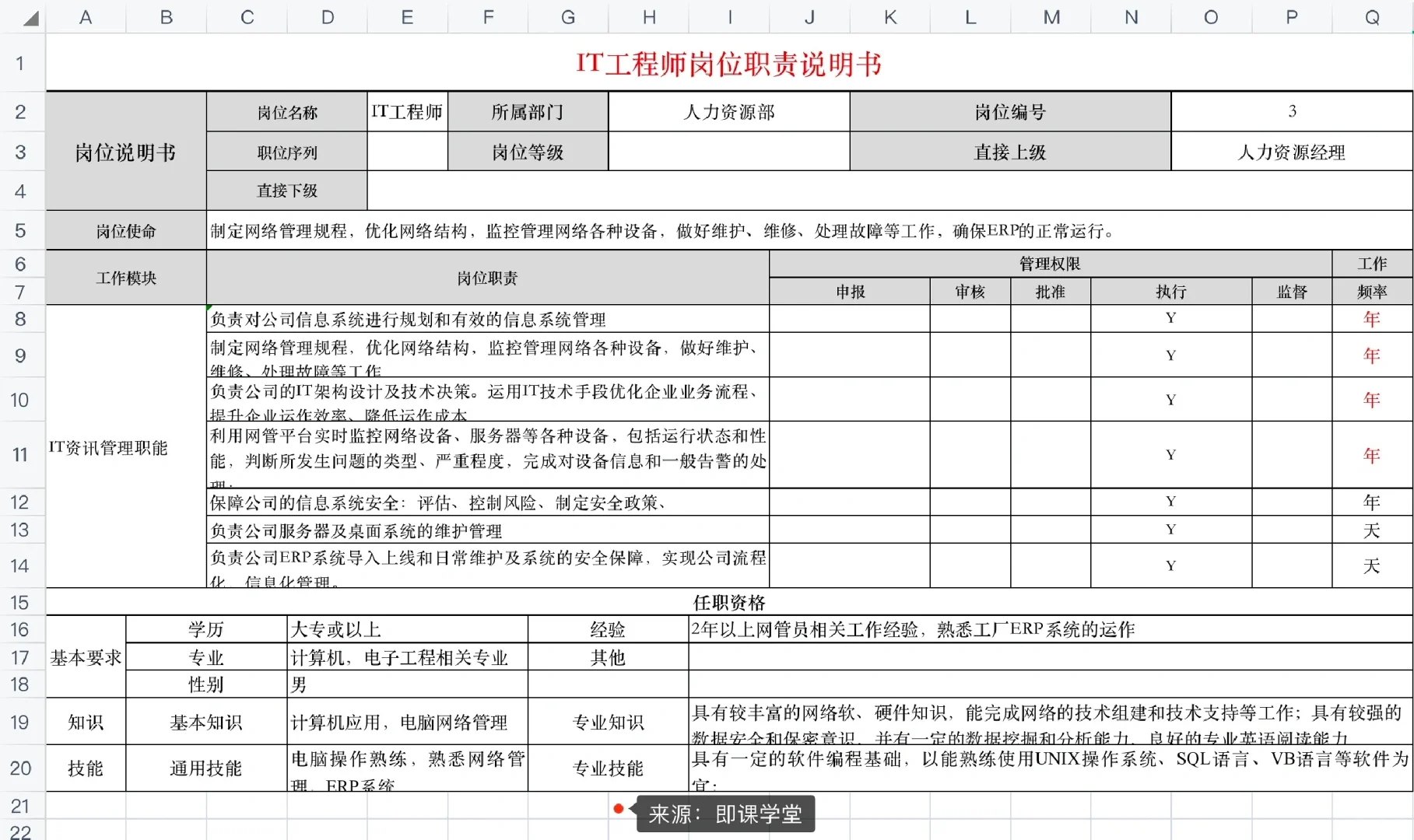 公司各部门岗位说明书‼️HR工作必备工具
