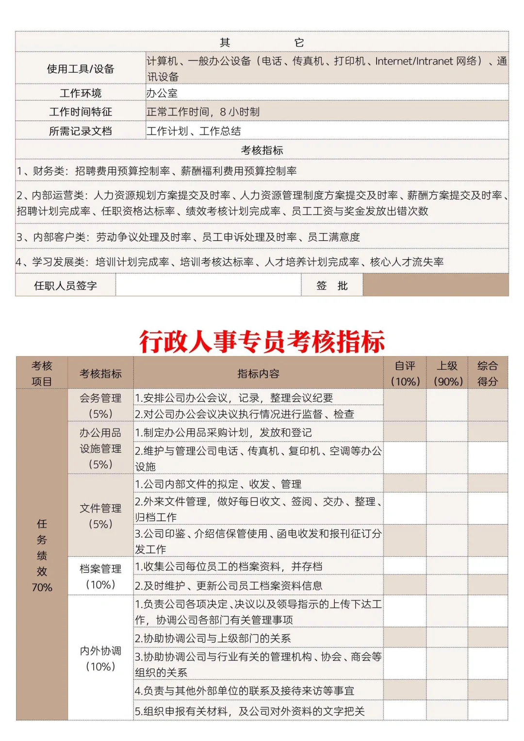 人事行政专员岗位职责