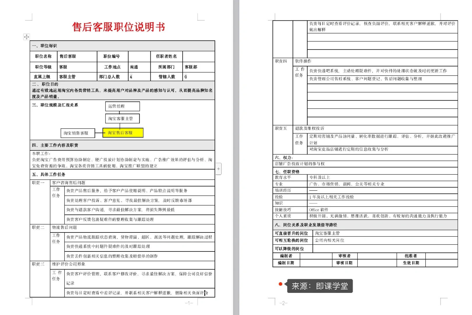 公司各部门岗位说明书‼️HR工作必备工具
