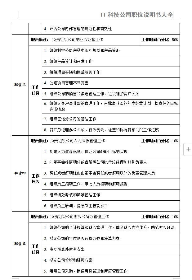 IT科技公司职位说明书大全