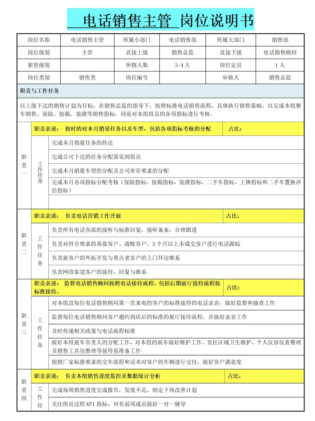 HR拿来即用🔥各部门岗位说明书