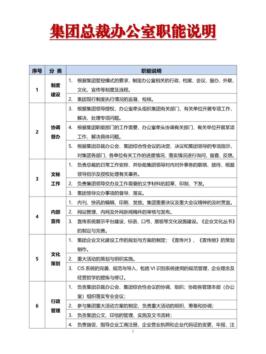 集团总裁办公室职能说明