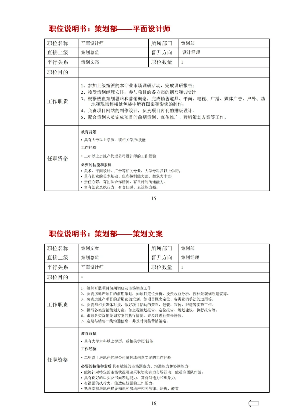 💯（全）公司组织架构及岗位职责说明书