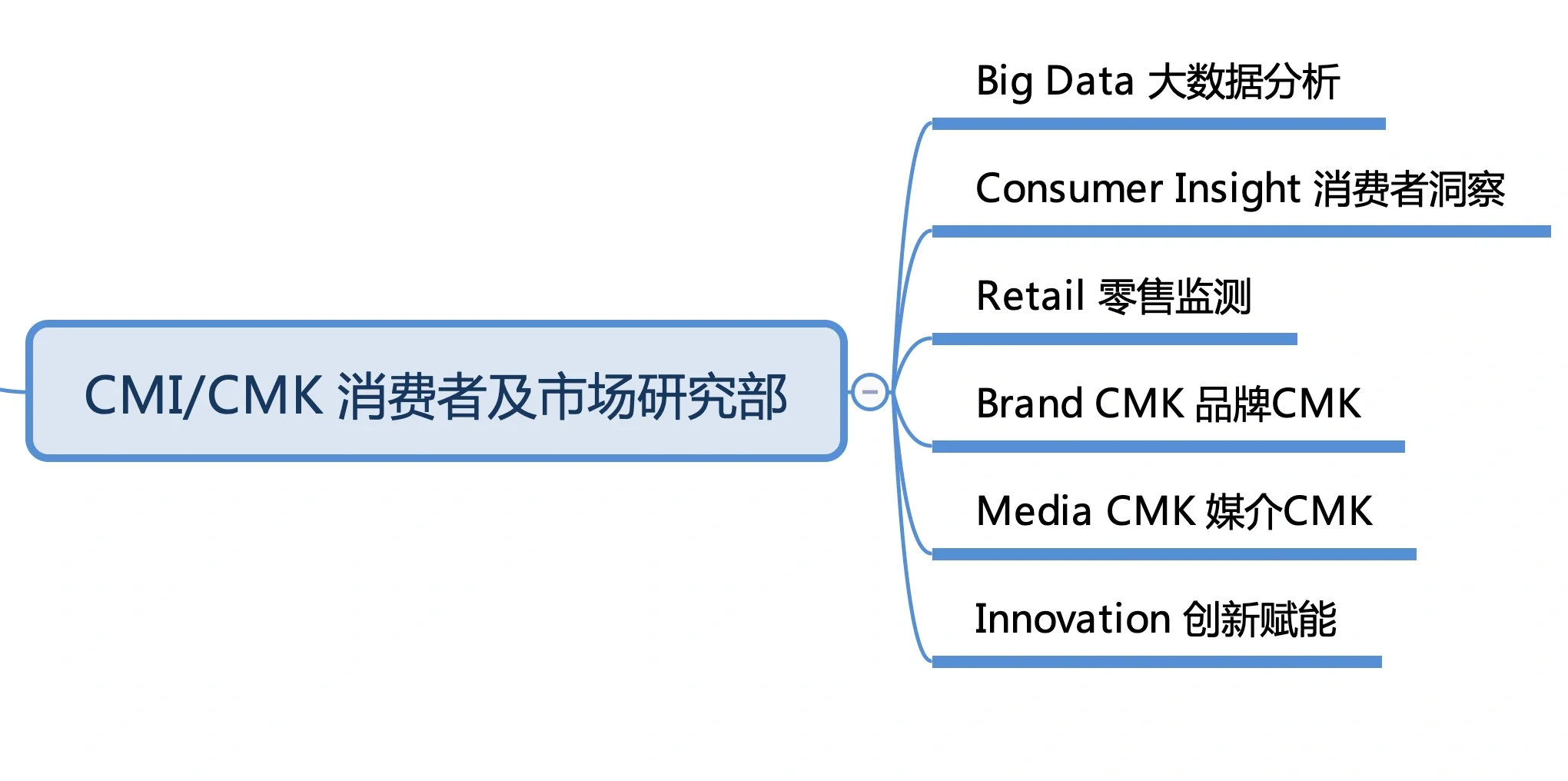 终于有人把文科生能做的岗位列清楚了！