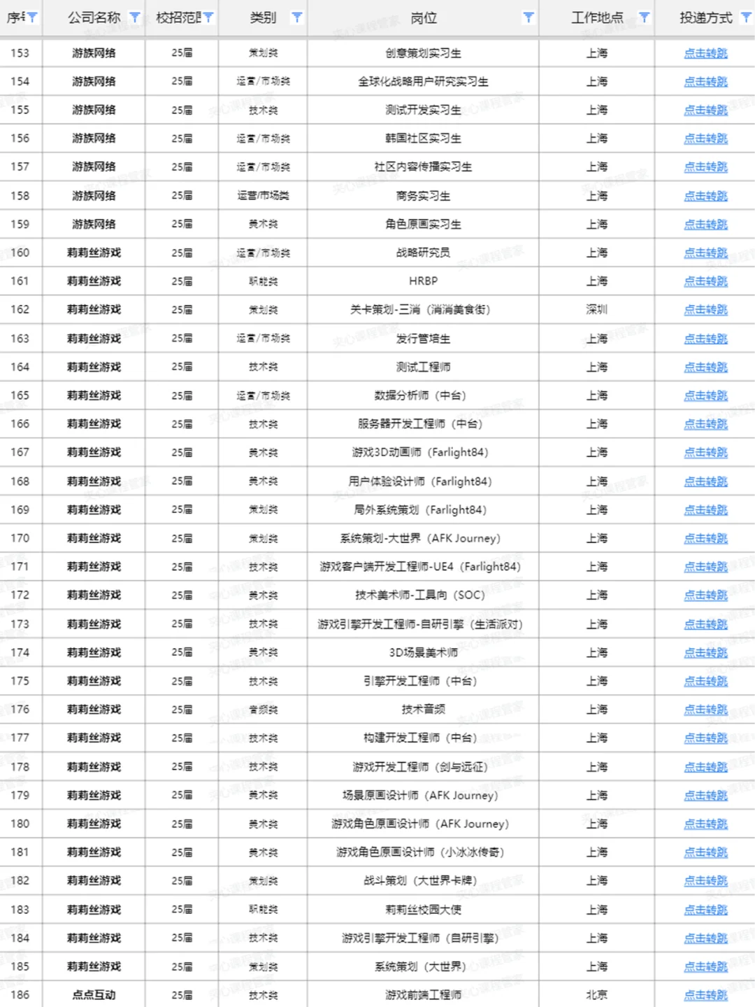 11月18日 建议大家把这些游戏公司都投一遍