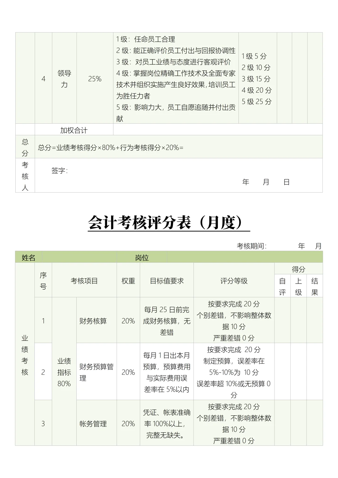 公司内部月度绩效考核评分表（29个岗位）