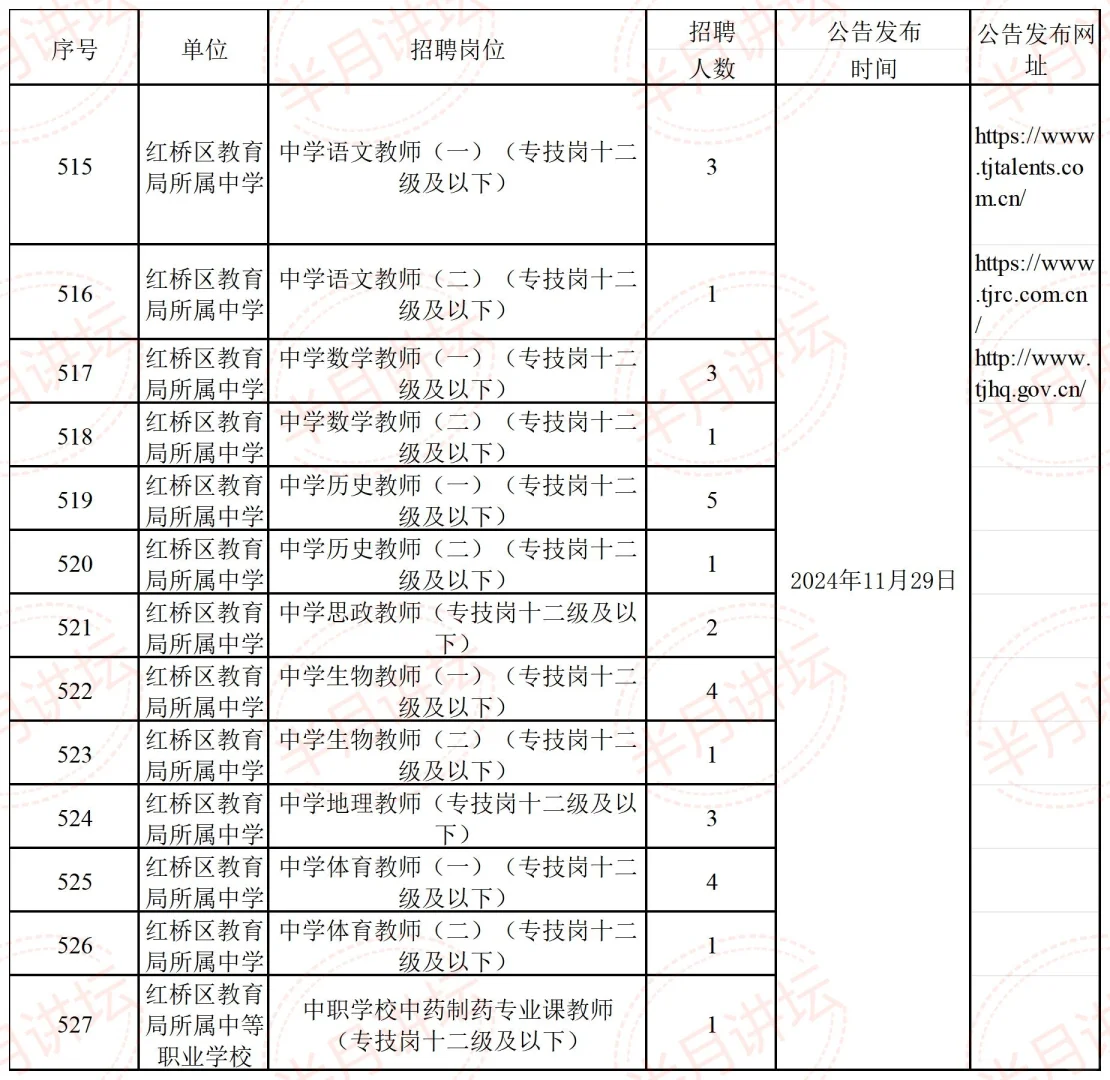 大家来猜猜看是不是联考😿