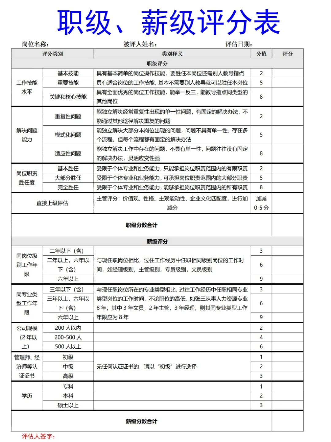 HR必看🔥公司职级管理规定这么做！