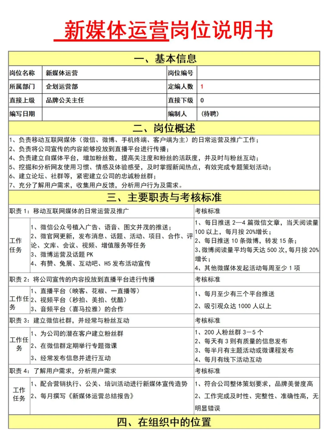 HR拿来即用🔥各部门岗位说明书