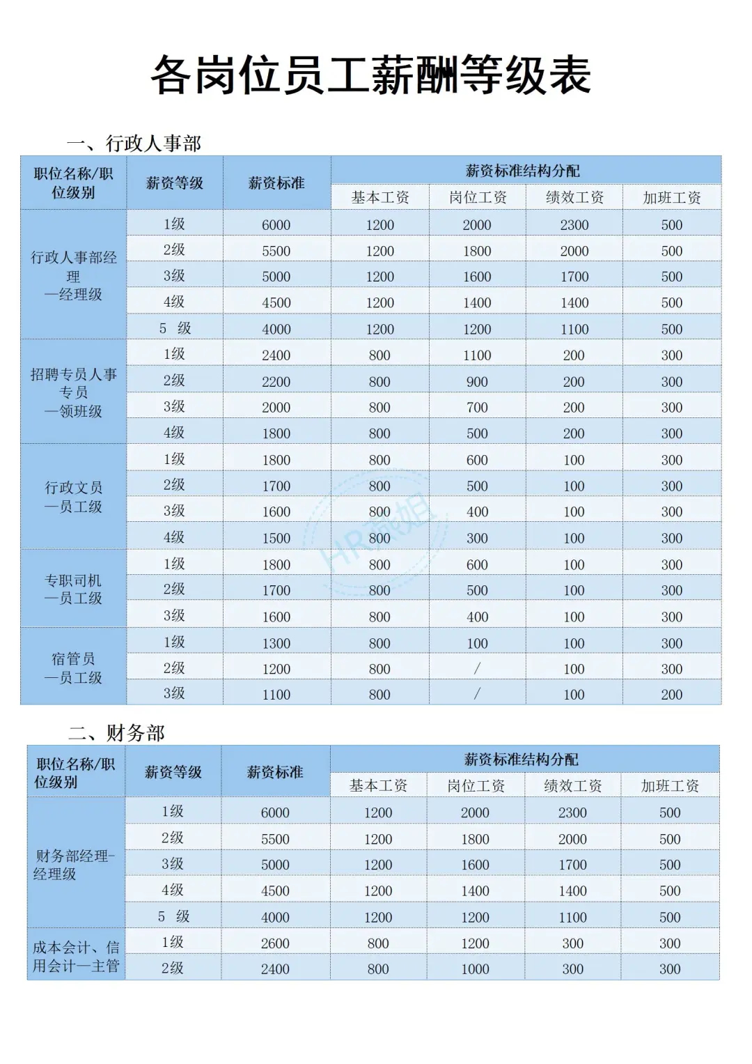 《岗位与薪酬等级对照表》