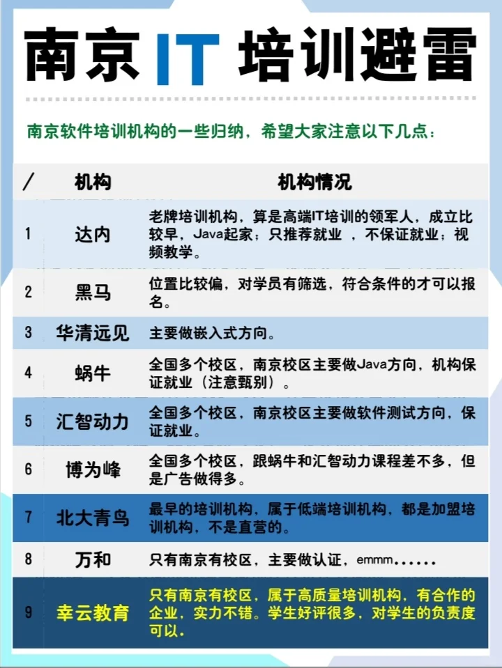 程序员岗位分类大全📚码住！找工作用的上