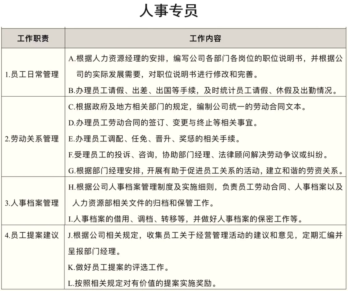 应届生了解：人事类岗位工作内容