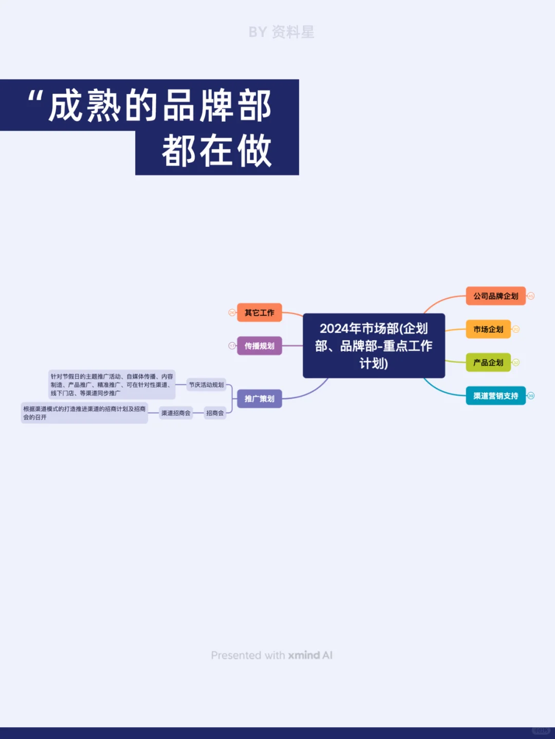 成熟的品牌部都在做什么工作？