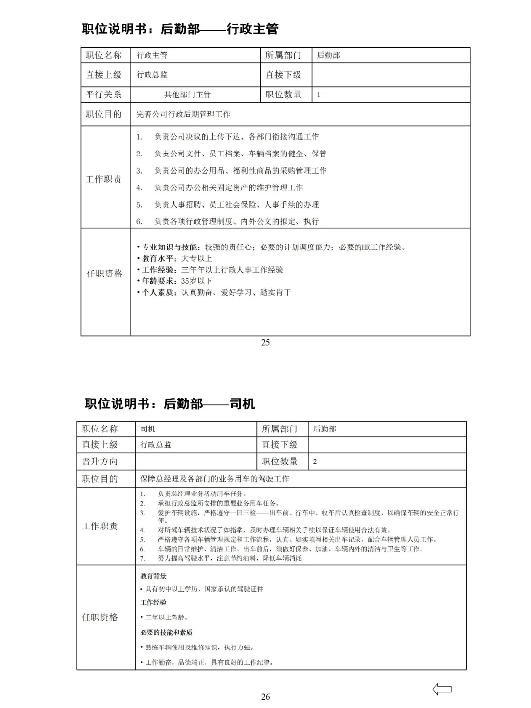 💯（全）公司组织架构及岗位职责说明书